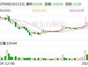 飞沃科技：公司产品暂未用于机器人或人形机器人领域