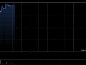 百仕达控股盈喜后高开逾11% 预计年度股东应占溢利至少35亿港元