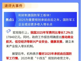 【盘前三分钟】3月12日ETF早知道