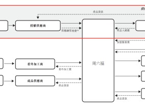 周六福二次赴港五战IPO：金价、费用飙升加盟店净减少250家 实控人兄弟八年瓜分超四成净利润