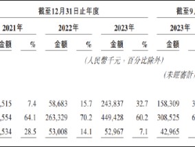 继递表港交所后百利天恒再抛39亿定增计划 BD已被充分定价未来如何续写资本故事？