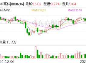 风华高科：公司超容产品已应用于无人机等领域