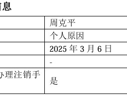 科技等成长赛道火热，两位成长风格“选手”却离任了