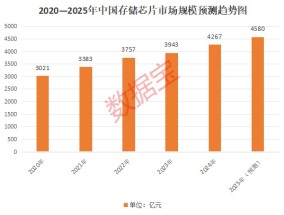 存储涨价潮来了！AI驱动行业周期上行，机构密集调研这些股（名单）