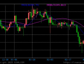 分析：多项关键指标表明比特币本轮调整可能已经结束