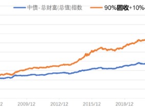 固收增强新思路？手拆中信保诚基金江峰的逆向投资