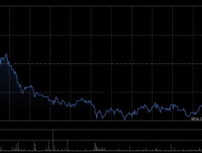 亚信科技公布2024年业绩 股东应占溢利约5.45亿元同比增长2.23%