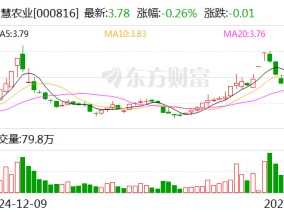 智慧农业：积极关注国家农业信息化产业相关政策