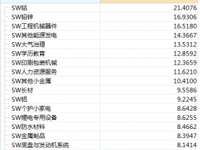 10天拉涨40%！国内钴价飙升 3C电池、三元电池成本压力骤增