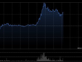 中兴通讯短线拉升一度涨超9% 机构：国产算力迎来重要发展机遇