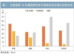 我国长端利率定价的国际比较