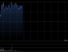 中船防务盘中涨超4% 机构看好公司盈利进入爆发期