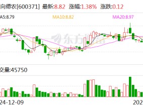 万向德农：聘任谢杨为公司财务负责人