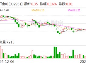 *ST金时：目前公司经营情况正常，各项业务正在稳步推进中