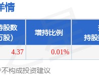 3月10日凯莱英发布公告，股东增持4.37万股