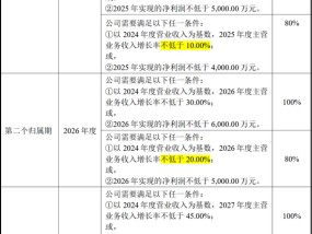 光庭信息拟推589.2万股限制性股票激励授予价格40元/股