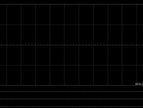 濠暻科技公布25万份购股权已获行使及配发