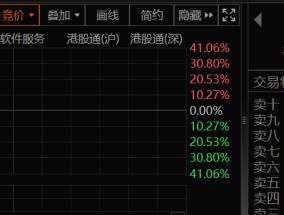 越疆暴涨超40%！机器人领域牛股迭出