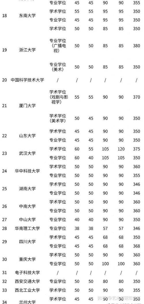 1.考研复试线的影响因素