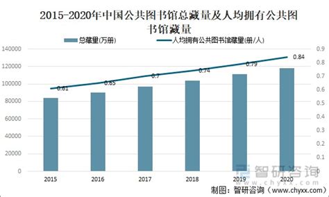 学校图书馆生均多少册图书