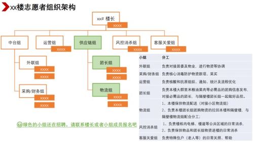 图书馆管理方案设计