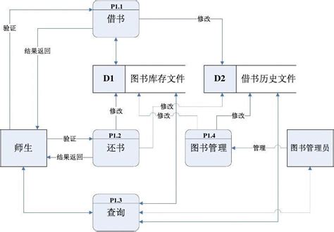 图书馆书架安装图纸