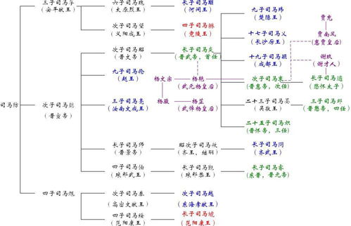 中国历史朝代顺序与文学文化

课程设计