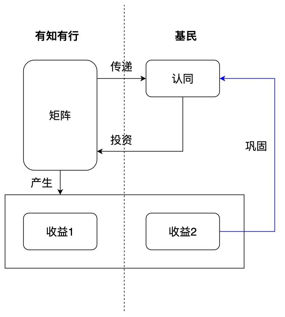 理财中的异类：有知有行App