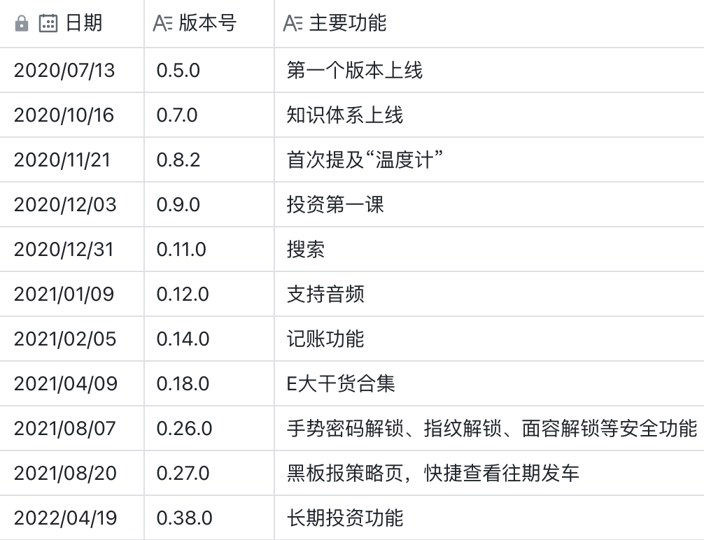 理财中的异类：有知有行App