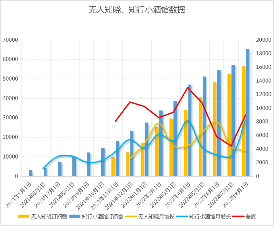 理财中的异类：有知有行App