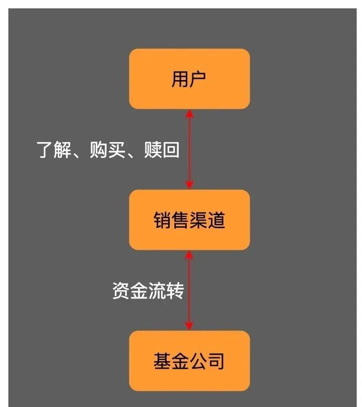 理财中的异类：有知有行App