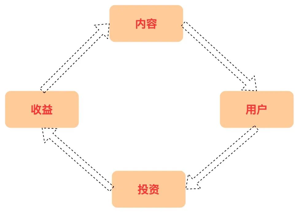 理财中的异类：有知有行App