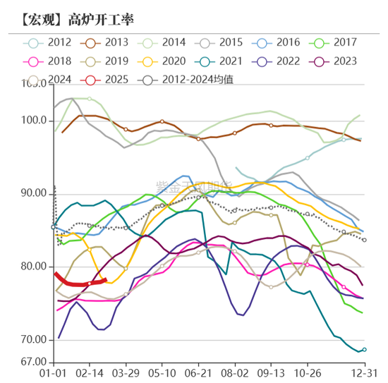 债券：宽松预期修正，关注短端性价比