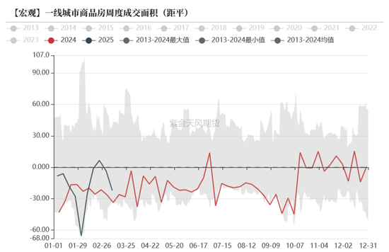 债券：宽松预期修正，关注短端性价比