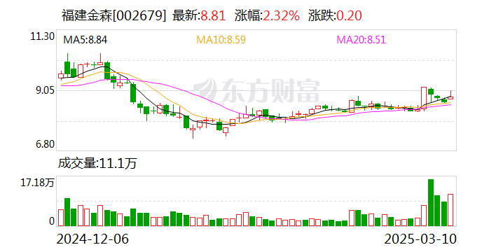 福建金森：公司森林资源面积近80万亩