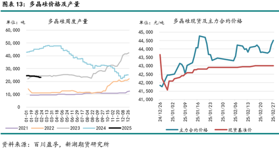 工业硅3月报：夜雨剪春韭，新炊间黄粱