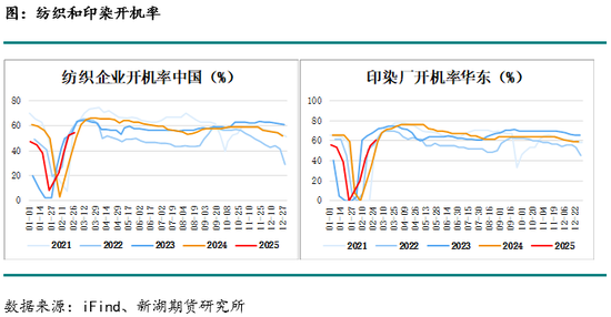 烧碱3月报：缺货状态缓和，现货下跌，长期基本面仍偏多