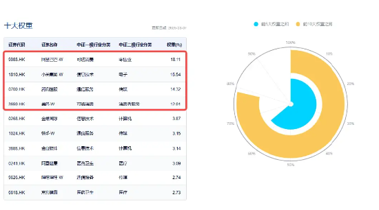 南向资金单日净买入296亿，创历史新高！港股互联网ETF（513770）逆转翻红，“中国资产重估”正当时