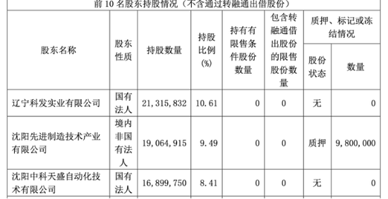 芯源微筹划易主，大股东欲“清仓”离场