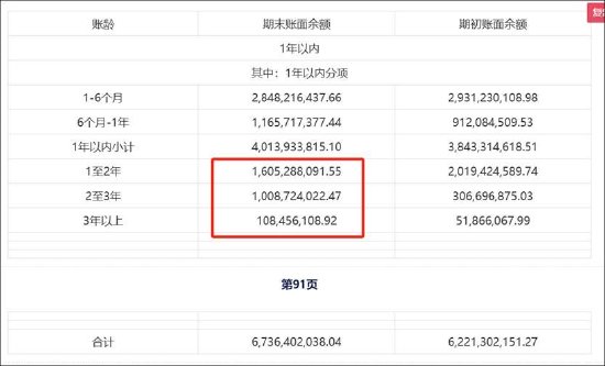 金域医学“亏损式”分红是否真的掏空？研发等支出在缩减 警惕哪些雷区