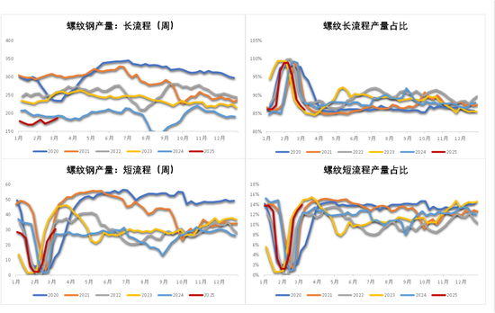 钢材：预期落空，利润收缩