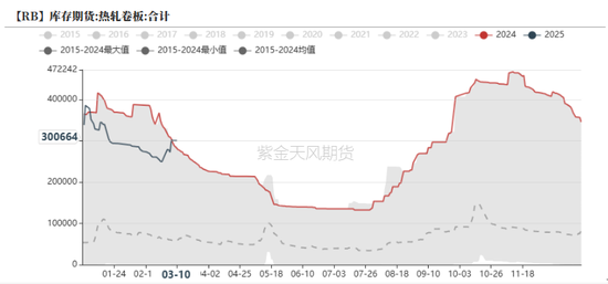 钢材：预期落空，利润收缩