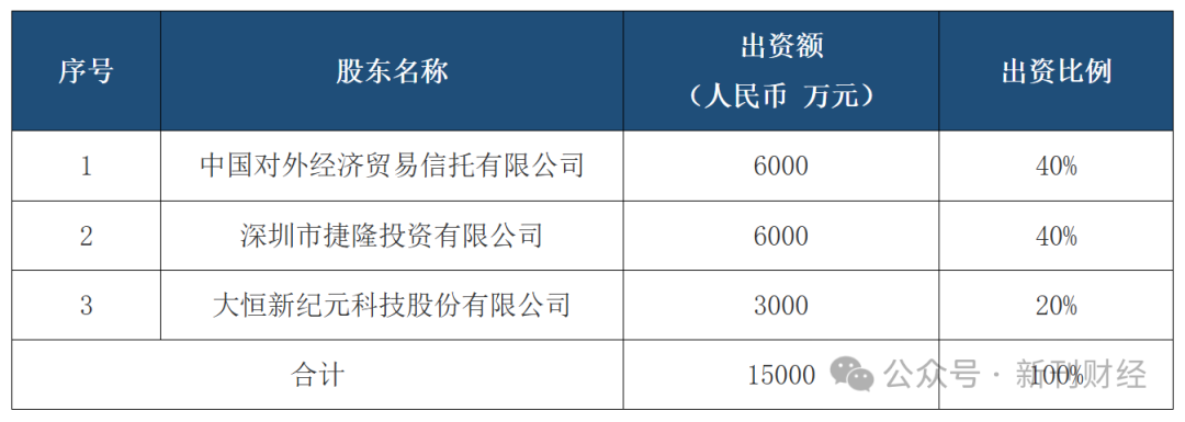 邓心怡再添担子！诺安基金钟爱这位美女基金经理似有战略考量