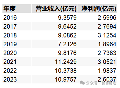 邓心怡再添担子！诺安基金钟爱这位美女基金经理似有战略考量