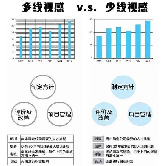 为什么多家公司严禁使用PPT？