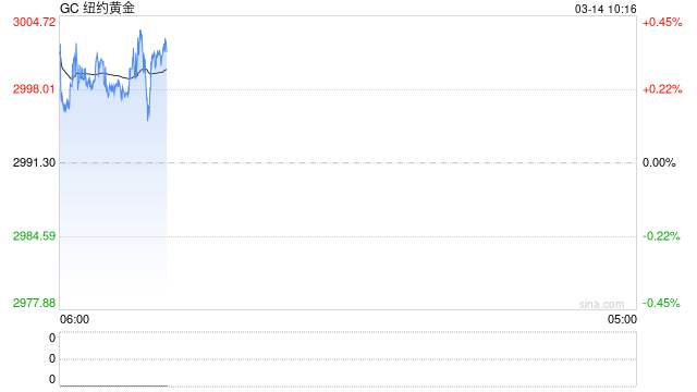 史上首次！黄金期货突破3000美元，盘中现巨量交割！