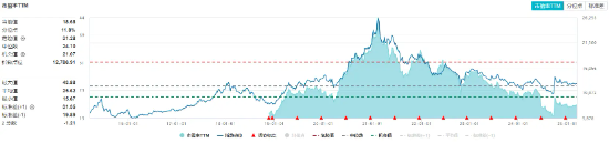 政策暖风持续！大消费强势崛起，消费龙头ETF（516130）盘中涨3.4%！