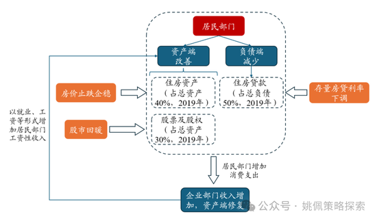 华创姚佩：“先立后破”顶层设计在A股实现“腾笼换鸟”