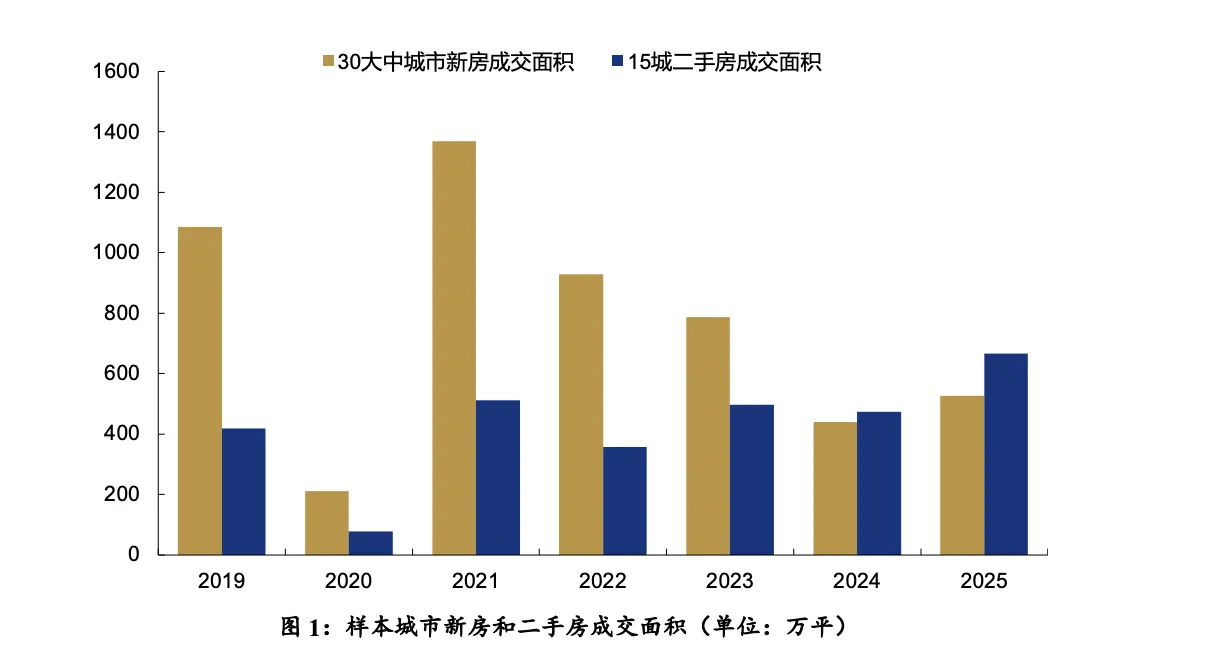 2月多项地产数据企稳 港股内房股反弹中国金茂涨逾10%