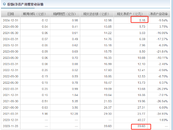 315在行动 | 华商基金被投诉：聘用基金经理辜负投资者期望，网友买华商双擎领航4年，亏59%跑输业绩基准50%